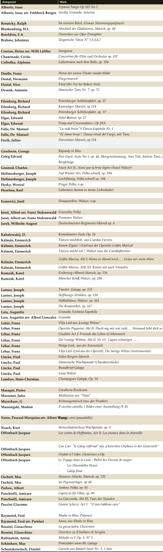 Komponist Werk  Albeniz, Isaac Espania Tango Op 165 No 2 Albeniz, Isaac arr. Frühbeck Burgos Sevilla, Granada, Asturias Benatzky, Ralph Im weissen Rössl, Grosses Stimmungspotpourri Blankenburg, H.L. Abschied der Gladiatoren, Marsch, op. 48 Boieldieu, F.A Ouvertüre zur Oper Demophor Brahms, Johannes Ungarische Tänze N° 1,3,5,6,7 Crucius, Heinz arr. Willi Löffler Saragossa Chaminade, Cécile Concertino für Flöte und Orchester op. 107  Czibulka, Alphons Liebestraum nach dem Balle, op. 356 Doelle, Franz Wenn der weisse Flieder wieder blüht Dostal, Hermann Fliegermarsch Dostal, Nico Fünf-Uhr-Tee bei Robert Stolz Dvorák, Antonin Slawischer Tanz Nr. 7, op. 72 Eilenberg, Richard Petersburger Schlittenfahrt, op. 57 Eilenberg, Richard Kaiserjäger Marsch, op 114 Eilenberg, Richard Petersburger Schlittenfahrt, op. 57 Elgar, Edward Salut d’amour, op. 12 Elgar, Edward Pomp and Circumsdance, Op 39A Falla, De  Manuel "La vida breve"S Danza Española Nr. 1 Falla, De  Manuel "El Amor brujo", Danza ritual del Fuego, mit Tanz Fucík, Julius Florentiner Marsch, op 214 Gershwin, George Rapsody in Blue Grieg Edvard Peer Gynt, Suite No 1, op. 46, Morgenstimmung, Ases Tod, Anitras Tanz, in der Halle des  Bergkönigs Gounod, Charles Faust Act II:, Ainsi que la brise légère (Faust Walzer) Hellmesberger, Joseph Auf Wiener Art, Polka schnell, op. 184 Hellmesberger, Joseph Leichtfüssig, Polka schnell op. 184  Hesky, Wenzel Prager Polka, o.op. Hoschna, Karl Liebestanz (komm in meine Liebeslaube) Ivanovici, Josif Donauwellen, Walzer, o.op. Joost, Albert arr. Franz Stolzenwald Granziöse Polka Joost, Albert arr. Franz Stolzenwald Posaunen Walzer Jurek, Wilhelm August Deutschmeister-Regiments-Marsch op. 6 Kabalewskij, D. Komödianten-Suite Op. 26 Kálmán, Emmerich Tanzen möcht’ ich.. aus Csardas Fürstin Kálmàn, Emmerich Komm Zigáni ! (Lied aus der Operette Gräfin Mariza) Kálmàn, Emmerich Tanzen möcht ich !, Walzer (aus die Csárdásfürstin) Kálmàn, Emmerich Gräfin Mariza, Akt I: Wenn es Abend wird…. Grüss mir mein Wien Kálmàn, Emmerich Gräfin Mariza. Atkt III, Komm mit nach Varasdin, Komzák, Karel Erzherzog-Albrech Marsch, op. 136 Komzàk, Karel Müncher Kind’l, Walzer, op. 286 Lanner, Joseph Trantel- Galopp, op. 125 Lanner, Joseph Hoffnungs-Strahlen, op. 158 Lanner, Joseph Hofballtänze, Walzer, op. 161 Lanner, Joseph Die Romantiker, op. 167 Lara, Augustin Granada, Fantasia Española Lara, Augustin arr. Albert Gonzales Granada   Lehár, Franz Vilja Lied aus „Lustige Witwe“ Léhar, Franz Operette Paganini, Akt II: Duett sag mir wie viele… Niemand liebt dich so wie ich Léhar, Franz Giuditta Act I: Freunde das Leben ist lebenswert   Léhar, Franz Die Lustige Wittwe, Akt II, Nr 15:  Lippen schweigen ….. Léhar, Franz Wolga Lied,  aus der Zarewitsch Léhar, Franz Vilja Lied (Lied aus der Operette, Die lustige Witwe (instrumental) Lincke, Paul Folies Bergere Marsch Lincke, Paul Siamesische Wachtparade (Charakterstücke) Lincke, Paul Brandbrief-Galopp Lincke, Paul Luna Walzer Lumbye, Hans Christian Champagner Galopp, Op. 14 Masagni, Pietro Cavalleria Rusticana Massenet, Jules Méditation aus "Thais"   Meyerbeer, G Krönungsmarsch (aus „der Prophet) Mussorgski, Modest Il vecchio castello, ( Bilder einer Ausstellung IV.II) Narro, Pascual Marquina arr. Albert Wang España cani (passadoble) Noack, Kurt Heinzelmännchens Wachparade, op. 5 Offenbach Jacques Les contes de Hoffmann, Act II: Les oiseaux dans la charmille Offenbach Jacques Can Can  "le Galop inférnal" aus „Ouvertüre Orpheus in der Unterwelt“ Offenbach Jacques Orphée a l'énfer, Ouverture o.Op. Offenbach Jacques Le Voyage dans la Lune - Ballet des Flocons de neiges ·         Les Hirondelles bleues ·         Galop final Oscheit, Max Husaren Attacke, Marsch, op. 231 Oscheit, Max im Zigeunerlager, op 40 Parlow, Albert Amboss Polka, op. 91 Ponchielli, Amicare Capriccio für Oboe, op. 80 Ponchielli, Amicare La Giocconda, Akt III, Tanz der Stunden Puccini Giacomo Gianni Schicci: Act I:  "O mio babbino caro"    Raymond, Fred    Maske in Blau, Potpouri Raymond, Fred arr. Parolari Sassa, aus Maske in Blau Rossini, Gioacchino La gazza ladra, Ouvertüre Rossini, Gioacchino Overtüre zu Il barbiere di Siviglia Rubinstein, Anton Melodie in F Op. 3, N° 1 Schönherr, Max Praterfahrt anno 80, Galopp Schostakowitsch, Dimitri Gavotte aus Balaett-Suite Nr. 3, 2 Satz