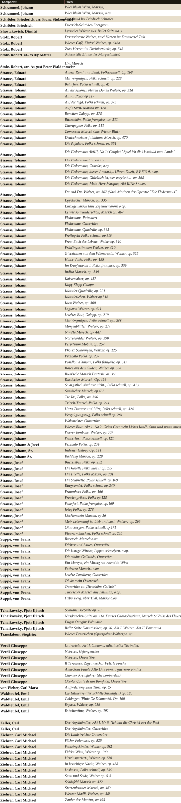 Komponist Werk  Schrammel, Johann Wien bleibt Wien, Marsch,  Schrammel, Johann Wien bleibt Wien, Marsch, o.op. Schröder, Friederich, arr. Franz Stolzenwald Ein Abend bei Friedrich Schröder  Schröder, Friedrich Friedrich-Schröder-Evergreens Shostakovich, Dimitri Lyrischer Walzer aus  Ballet Suite no. 1 Stolz, Robert Der verlorene Walzer, zwei Herzen im Dreiviertel Takt Stolz, Robert Wiener Café, Kipferl Walzer, op. 646a Stolz, Robert Zwei Herzen im Dreivierteltakt, op. 548 Stolz, Robert  ar.. Willy Mattes Salome (die Blume des Morgenlandes) Stolz, Robert, arr. August Peter Waldenmeier Uno Marsch Strauss, Eduard Ausser Rand und Band, Polka schnell, Op 168 Strauss, Eduard Mit Vergnügen, Polka schnell,  op. 228 Strauss, Eduard Bahn frei, Polka schnell, op. 45 Strauss, Johann An der schönen blauen Donau Walzer, op. 314 Strauss, Johann Annen Polka op 117 Strauss, Johann Auf der Jagd, Polka schnell, op. 373 Strauss, Johann Auf's Korn, Marsch op. 478 Strauss, Johann Banditen Galopp, op. 378 Strauss, Johann Bitte schön, Polka française , op. 211 Strauss, Johann Champagner Polka op. 211 Strauss, Johann Comtessen Marsch (aus Wiener Blut) Strauss, Johann Deutschmeister Jubiläums Marsch, op. 470 Strauss, Johann Die Bajadere, Polka schnell, op. 351 Strauss, Johann Die Fledermaus AktIII, No 14 Couplet "Spiel ich die Unschuld vom Lande" Strauss, Johann Die Fledermaus Ouvertüre Strauss, Johann Die Fledermaus, Czardas, o.op Strauss, Johann Die Fledermaus, dieser Anstand,.. Uhren Duett, RV 503-9, o.op. Strauss, Johann Die Fledermaus, Glücklich ist, wer vergisst… op. 368 Strauss, Johann Die Fledermaus, Mein Herr Marquis, Akt II/Nr 8) o.op. Strauss, Johann Du und Du, Walzer, op. 367 (Nach Motiven der Operette "Die Fledermaus" Strauss, Johann Egyptischer Marsch, op. 335 Strauss, Johann Einzugsmarsch (aus Zigeunerbaron) o.op. Strauss, Johann Es war so wunderschön, Marsch op. 467 Strauss, Johann Fledermans-Potpourri Strauss, Johann Fledermaus Ouvertüre Strauss, Johann Fledermaus Quadrille, op. 363 Strauss, Johann Freikugeln Polka schnell, op.326 Strauss, Johann Freut Euch des Lebens, Walzer op. 340 Strauss, Johann Frühlingsstimmen Walzer, op. 410 Strauss, Johann G'schichten aus dem Wienerwald, Walzer, op. 325 Strauss, Johann Haute Volée, Polka op. 155 Strauss, Johann Im Krapfenwald'l, Polka française, op. 336 Strauss, Johann Indigo Marsch, op- 349 Strauss, Johann Kaiserwalzer, op. 437 Strauss, Johann Klipp Klapp Galopp Strauss, Johann Künstler Quadrille, op. 201 Strauss, Johann Künstlerleben, Walzer op 316 Strauss, Johann Kuss Walzer, op. 400 Strauss, Johann Lagunen Walzer, op. 411 Strauss, Johann Leichtes Blut, Galopp, op. 219 Strauss, Johann Mit Vergnügen, Polka schnell, op.. 288 Strauss, Johann Morgenblätter, Walzer, op. 279 Strauss, Johann Ninetta Marsch, op- 447 Strauss, Johann Nordseebilder Walzer, op. 390 Strauss, Johann Perpetuum Mobile, op. 257 Strauss, Johann Phonix Schwingen, Walzer, op. 125 Strauss, Johann Pizzicato Polka, op. 237 Strauss, Johann Postillon d'amour, Polka française, op. 317 Strauss, Johann Rosen aus dem Süden, Walzer, op. 388 Strauss, Johann Russische Marsch Fantasie, op. 353 Strauss, Johann Russischer Marsch  Op. 426 Strauss, Johann    So ängstlich sind wir nicht!, Polka schnell, op. 413 Strauss, Johann Spanischer Marsch, op 433 Strauss, Johann Tic Tac, Polka, op. 356 Strauss, Johann Tritsch-Tratsch-Polka, op. 214 Strauss, Johann Unter Donner und Blitz, Polka schnell, op. 324 Strauss, Johann Vergnügungszug, Polka schnell op. 281 Strauss, Johann Waldmeister-Ouvertüre Strauss, Johann Wiener Blut, Akt 1, No 2, Grüss Gott mein Liebes Kind!, dann und wann muss man doch auch  Strauss, Johann Wiener Bonbons, Walzer, op. 307 Strauss, Johann Winterlust, Polka schnell, op. 121 Strauss, Johann & Josef Pizzicato Polka, op. 234 Strauss, Johann, Sr, Indianer Galopp Op. 111 Strauss, Johann Sr. Radetzky Marsch, op. 228 Strauss, Josef Buchstaben Polka op. 252 Strauss, Josef Die Gazelle Polka mazur op. 155 Strauss, Josef Die Libelle, Polka Mazur, op. 204 Strauss, Josef Die Soubrette, Polka schnell, op. 109 Strauss, Josef Eingesendet, Polka schnell op. 240 Strauss, Josef Frauenherz Polka, op. 166 Strauss, Josef Freudengrüsse, Polka op.128 Strauss, Josef Feuerfest, Polka française, op. 269 Strauss, Josef Jokey Polka, op. 278 Strauss, Josef Liechtenstein Marsch, op 36 Strauss, Josef Mein Lebenslauf ist Lieb und Lust, Walzer,  op. 263 Strauss, Josef Ohne Sorgen, Polka schnell, op 271 Strauss, Josef Plappermäulchen, Polka schnell op. 245 Suppé, von  Franz Boccaccio Marsch o.op. Suppé, von  Franz Dichter und Bauer, Ouvertüre Suppé, von  Franz Die lustige Wittwe, Lippen schweigen, o.op. Suppé, von  Franz Die schöne Gallathée, Ouvertüre Suppé, von  Franz Ein Morgen, ein Mittag ein Abend in Wien Suppé, von  Franz Fatinitza Marsch,, o.op. Suppé, von  Franz Leichte Cavallerie, Ouvertüre Suppé, von  Franz Oh du mein Österreich Suppé, von  Franz Ouvertüre zu „Die schöne Galthée“ Suppé, von  Franz Türkischer Marsch aus Fatinitza, o.op. Suppé, von  Franz Ueber Berg, über Thal, Marsch o.op. Tchaikovsky, Pjotr Iljitsch SchwanenseeSuite op. 20 Tchaikovsky, Pjotr Iljitsch Nussknacker-Suite op. 71a, Danses Characéristique, Marsch & Valse des Fleurs Tchaikovsky, Pjotr Iljitsch  Eugen Onegin: Polonaise Tchaikovsky, Pjotr Iljitsch  Ballet Suite Dornröschen, op. 66, Akt I: Walzer, Akt II: Panorama Translateur, Siegfried Wiener Praterleben (Sportpalast-Walzer) o. op. Verdi Giuseppe La traviata: Act I. “Libiamo, ne’ lieti calici” (Brindisi) Verdi Giuseppe Nabucco, Gefangenchor Verdi Giuseppe Nabucco, Ouvertüre Verdi Giuseppe Il Trovatore: Zigeunerchor Vedi, le Fosche Verdi Giuseppe Aida Gran Finale Atto Due vieni, o guerrero vindice Verdi Giuseppe Chor der Kreuzfahrer (die Lombarden) Verdi Giuseppe Oberto, Conte di san Bonifacio, Ouvertüre von Weber, Carl Maria Aufforderung zum Tanz, op. 65 Waldteufel, Emil Les Patineurs (der Schlittschuhläufen) op. 183 Waldteufel, Emil Goldregen (Pluie De Diamants), Op. 160 Waldteufel, Emil Espana, Walzer, op. 236 Waldteufel, Emil Estudiantina, Walzer, op. 191 Zeller, Carl Der Vogelhändler, Akt I, Nr 5, "Ich bin die Christel von der Post Zeller, Carl Der Vogelhändler, Ouvertüre Ziehrer, Carl Michael Die Landstreicher Ouvertüre Ziehrer, Carl Michael Fächer Polonaise, op. 525 Ziehrer, Carl Michael Faschingskinder, Walzer op. 382 Ziehrer, Carl Michael Fideles Wien, Walzer op. 190 Ziehrer, Carl Michael Hereinspaziert!, Walzer, op. 518 Ziehrer, Carl Michael In lauschiger Nacht, Walzer, op. 488 Ziehrer, Carl Michael Loslassen, Polka schnell, op. 386 Ziehrer, Carl Michael Samt und Seide, Walzer op. 515 Ziehrer, Carl Michael Schönfeld-Marsch op. 422 Ziehrer, Carl Michael Sternenbanner Marsch, op. 460 Ziehrer, Carl Michael Weanar Madl’n, Walzer, op. 388 Ziehrer, Carl Michael Zauber der Montur, op 493