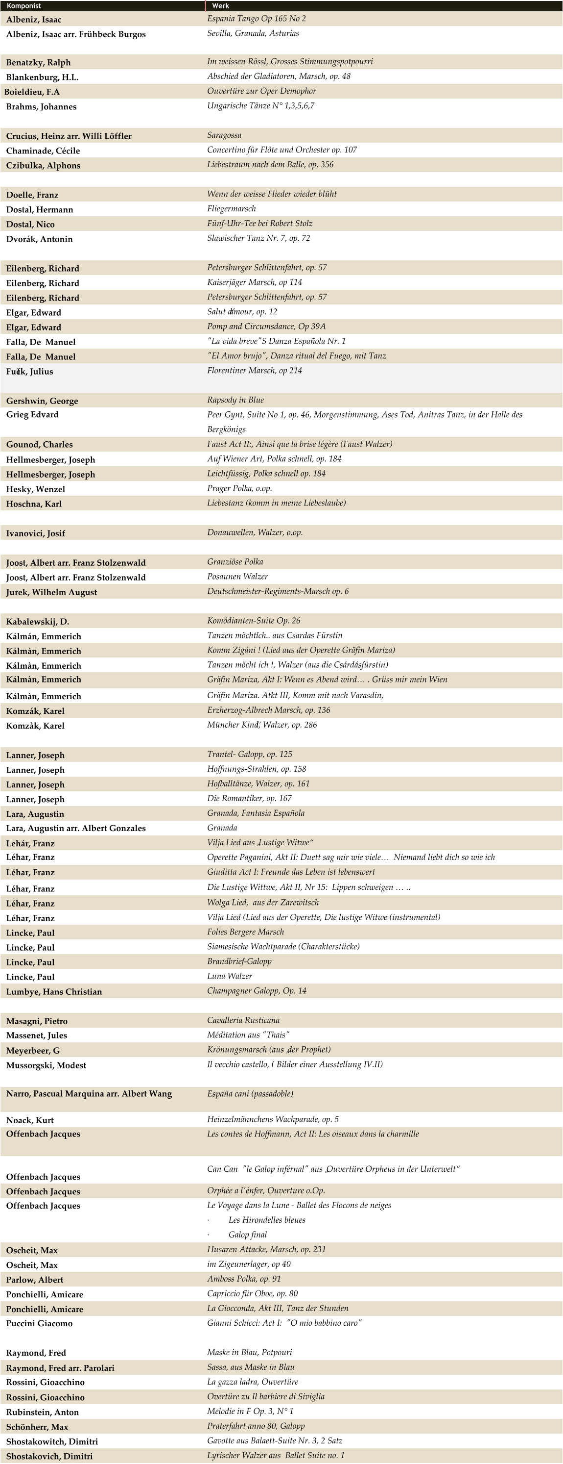 Komponist Werk    Albeniz, Isaac Espania Tango Op 165 No 2   Albeniz, Isaac arr. Frühbeck Burgos Sevilla, Granada, Asturias   Benatzky, Ralph Im weissen Rössl, Grosses Stimmungspotpourri   Blankenburg, H.L. Abschied der Gladiatoren, Marsch, op. 48  Boieldieu, F.A Ouvertüre zur Oper Demophor   Brahms, Johannes Ungarische Tänze N° 1,3,5,6,7   Crucius, Heinz arr. Willi Löffler Saragossa   Chaminade, Cécile Concertino für Flöte und Orchester op. 107    Czibulka, Alphons Liebestraum nach dem Balle, op. 356   Doelle, Franz Wenn der weisse Flieder wieder blüht   Dostal, Hermann Fliegermarsch   Dostal, Nico Fünf-Uhr-Tee bei Robert Stolz   Dvorák, Antonin Slawischer Tanz Nr. 7, op. 72   Eilenberg, Richard Petersburger Schlittenfahrt, op. 57   Eilenberg, Richard Kaiserjäger Marsch, op 114   Eilenberg, Richard Petersburger Schlittenfahrt, op. 57   Elgar, Edward Salut d’amour, op. 12   Elgar, Edward Pomp and Circumsdance, Op 39A   Falla, De  Manuel "La vida breve"S Danza Española Nr. 1   Falla, De  Manuel "El Amor brujo", Danza ritual del Fuego, mit Tanz   Fučík, Julius Florentiner Marsch, op 214   Gershwin, George Rapsody in Blue   Grieg Edvard Peer Gynt, Suite No 1, op. 46, Morgenstimmung, Ases Tod, Anitras Tanz, in der Halle des  Bergkönigs   Gounod, Charles Faust Act II:, Ainsi que la brise légère (Faust Walzer)   Hellmesberger, Joseph Auf Wiener Art, Polka schnell, op. 184   Hellmesberger, Joseph Leichtfüssig, Polka schnell op. 184    Hesky, Wenzel Prager Polka, o.op.   Hoschna, Karl Liebestanz (komm in meine Liebeslaube)   Ivanovici, Josif Donauwellen, Walzer, o.op.   Joost, Albert arr. Franz Stolzenwald Granziöse Polka   Joost, Albert arr. Franz Stolzenwald Posaunen Walzer   Jurek, Wilhelm August Deutschmeister-Regiments-Marsch op. 6   Kabalewskij, D. Komödianten-Suite Op. 26   Kálmán, Emmerich Tanzen möcht’ ich.. aus Csardas Fürstin   Kálmàn, Emmerich Komm Zigáni ! (Lied aus der Operette Gräfin Mariza)   Kálmàn, Emmerich Tanzen möcht ich !, Walzer (aus die Csárdásfürstin)   Kálmàn, Emmerich Gräfin Mariza, Akt I: Wenn es Abend wird…. Grüss mir mein Wien   Kálmàn, Emmerich Gräfin Mariza. Atkt III, Komm mit nach Varasdin,   Komzák, Karel Erzherzog-Albrech Marsch, op. 136   Komzàk, Karel Müncher Kind’l, Walzer, op. 286   Lanner, Joseph Trantel- Galopp, op. 125   Lanner, Joseph Hoffnungs-Strahlen, op. 158   Lanner, Joseph Hofballtänze, Walzer, op. 161   Lanner, Joseph Die Romantiker, op. 167   Lara, Augustin Granada, Fantasia Española   Lara, Augustin arr. Albert Gonzales Granada     Lehár, Franz Vilja Lied aus „Lustige Witwe“   Léhar, Franz Operette Paganini, Akt II: Duett sag mir wie viele… Niemand liebt dich so wie ich   Léhar, Franz Giuditta Act I: Freunde das Leben ist lebenswert     Léhar, Franz Die Lustige Wittwe, Akt II, Nr 15:  Lippen schweigen …..   Léhar, Franz Wolga Lied,  aus der Zarewitsch   Léhar, Franz Vilja Lied (Lied aus der Operette, Die lustige Witwe (instrumental)   Lincke, Paul Folies Bergere Marsch   Lincke, Paul Siamesische Wachtparade (Charakterstücke)   Lincke, Paul Brandbrief-Galopp   Lincke, Paul Luna Walzer   Lumbye, Hans Christian Champagner Galopp, Op. 14   Masagni, Pietro Cavalleria Rusticana   Massenet, Jules Méditation aus "Thais"     Meyerbeer, G Krönungsmarsch (aus „der Prophet)   Mussorgski, Modest Il vecchio castello, ( Bilder einer Ausstellung IV.II)   Narro, Pascual Marquina arr. Albert Wang España cani (passadoble)   Noack, Kurt Heinzelmännchens Wachparade, op. 5   Offenbach Jacques Les contes de Hoffmann, Act II: Les oiseaux dans la charmille   Offenbach Jacques Can Can  "le Galop inférnal" aus „Ouvertüre Orpheus in der Unterwelt“   Offenbach Jacques Orphée a l'énfer, Ouverture o.Op.   Offenbach Jacques Le Voyage dans la Lune - Ballet des Flocons de neiges ·         Les Hirondelles bleues ·         Galop final   Oscheit, Max Husaren Attacke, Marsch, op. 231   Oscheit, Max im Zigeunerlager, op 40   Parlow, Albert Amboss Polka, op. 91   Ponchielli, Amicare Capriccio für Oboe, op. 80   Ponchielli, Amicare La Giocconda, Akt III, Tanz der Stunden   Puccini Giacomo Gianni Schicci: Act I:  "O mio babbino caro"      Raymond, Fred    Maske in Blau, Potpouri   Raymond, Fred arr. Parolari Sassa, aus Maske in Blau   Rossini, Gioacchino La gazza ladra, Ouvertüre   Rossini, Gioacchino Overtüre zu Il barbiere di Siviglia   Rubinstein, Anton Melodie in F Op. 3, N° 1   Schönherr, Max Praterfahrt anno 80, Galopp   Shostakowitch, Dimitri Gavotte aus Balaett-Suite Nr. 3, 2 Satz   Shostakovich, Dimitri Lyrischer Walzer aus  Ballet Suite no. 1
