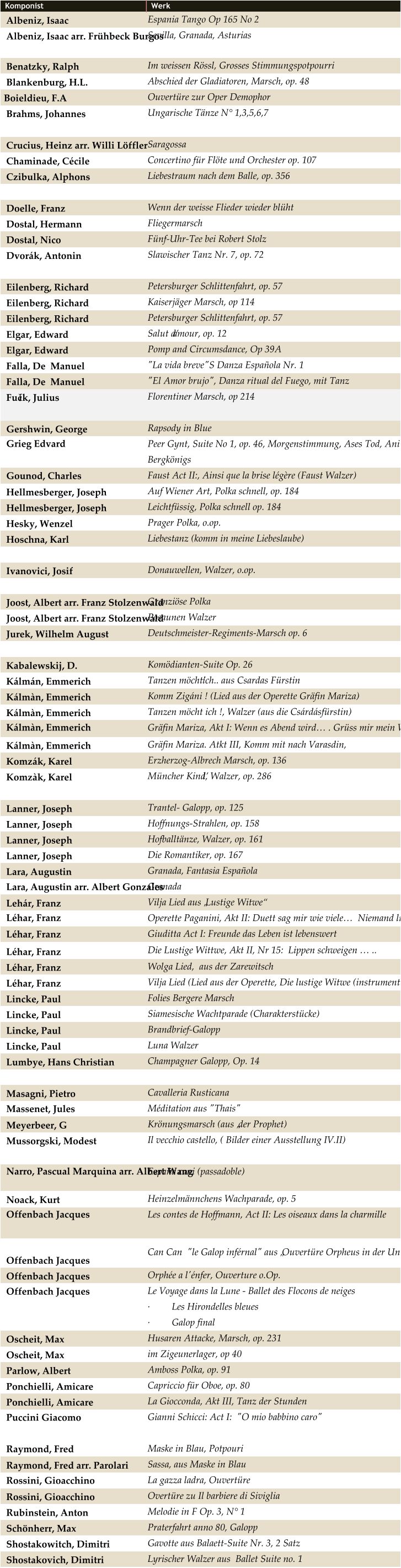 Komponist Werk    Albeniz, Isaac Espania Tango Op 165 No 2   Albeniz, Isaac arr. Frühbeck Burgos Sevilla, Granada, Asturias   Benatzky, Ralph Im weissen Rössl, Grosses Stimmungspotpourri   Blankenburg, H.L. Abschied der Gladiatoren, Marsch, op. 48  Boieldieu, F.A Ouvertüre zur Oper Demophor   Brahms, Johannes Ungarische Tänze N° 1,3,5,6,7   Crucius, Heinz arr. Willi Löffler Saragossa   Chaminade, Cécile Concertino für Flöte und Orchester op. 107    Czibulka, Alphons Liebestraum nach dem Balle, op. 356   Doelle, Franz Wenn der weisse Flieder wieder blüht   Dostal, Hermann Fliegermarsch   Dostal, Nico Fünf-Uhr-Tee bei Robert Stolz   Dvorák, Antonin Slawischer Tanz Nr. 7, op. 72   Eilenberg, Richard Petersburger Schlittenfahrt, op. 57   Eilenberg, Richard Kaiserjäger Marsch, op 114   Eilenberg, Richard Petersburger Schlittenfahrt, op. 57   Elgar, Edward Salut d’amour, op. 12   Elgar, Edward Pomp and Circumsdance, Op 39A   Falla, De  Manuel "La vida breve"S Danza Española Nr. 1   Falla, De  Manuel "El Amor brujo", Danza ritual del Fuego, mit Tanz   Fučík, Julius Florentiner Marsch, op 214   Gershwin, George Rapsody in Blue   Grieg Edvard Peer Gynt, Suite No 1, op. 46, Morgenstimmung, Ases Tod, Anitras Tanz, in der Halle des  Bergkönigs   Gounod, Charles Faust Act II:, Ainsi que la brise légère (Faust Walzer)   Hellmesberger, Joseph Auf Wiener Art, Polka schnell, op. 184   Hellmesberger, Joseph Leichtfüssig, Polka schnell op. 184    Hesky, Wenzel Prager Polka, o.op.   Hoschna, Karl Liebestanz (komm in meine Liebeslaube)   Ivanovici, Josif Donauwellen, Walzer, o.op.   Joost, Albert arr. Franz Stolzenwald Granziöse Polka   Joost, Albert arr. Franz Stolzenwald Posaunen Walzer   Jurek, Wilhelm August Deutschmeister-Regiments-Marsch op. 6   Kabalewskij, D. Komödianten-Suite Op. 26   Kálmán, Emmerich Tanzen möcht’ ich.. aus Csardas Fürstin   Kálmàn, Emmerich Komm Zigáni ! (Lied aus der Operette Gräfin Mariza)   Kálmàn, Emmerich Tanzen möcht ich !, Walzer (aus die Csárdásfürstin)   Kálmàn, Emmerich Gräfin Mariza, Akt I: Wenn es Abend wird…. Grüss mir mein Wien   Kálmàn, Emmerich Gräfin Mariza. Atkt III, Komm mit nach Varasdin,   Komzák, Karel Erzherzog-Albrech Marsch, op. 136   Komzàk, Karel Müncher Kind’l, Walzer, op. 286   Lanner, Joseph Trantel- Galopp, op. 125   Lanner, Joseph Hoffnungs-Strahlen, op. 158   Lanner, Joseph Hofballtänze, Walzer, op. 161   Lanner, Joseph Die Romantiker, op. 167   Lara, Augustin Granada, Fantasia Española   Lara, Augustin arr. Albert Gonzales Granada     Lehár, Franz Vilja Lied aus „Lustige Witwe“   Léhar, Franz Operette Paganini, Akt II: Duett sag mir wie viele… Niemand liebt dich so wie ich   Léhar, Franz Giuditta Act I: Freunde das Leben ist lebenswert     Léhar, Franz Die Lustige Wittwe, Akt II, Nr 15:  Lippen schweigen …..   Léhar, Franz Wolga Lied,  aus der Zarewitsch   Léhar, Franz Vilja Lied (Lied aus der Operette, Die lustige Witwe (instrumental)   Lincke, Paul Folies Bergere Marsch   Lincke, Paul Siamesische Wachtparade (Charakterstücke)   Lincke, Paul Brandbrief-Galopp   Lincke, Paul Luna Walzer   Lumbye, Hans Christian Champagner Galopp, Op. 14   Masagni, Pietro Cavalleria Rusticana   Massenet, Jules Méditation aus "Thais"     Meyerbeer, G Krönungsmarsch (aus „der Prophet)   Mussorgski, Modest Il vecchio castello, ( Bilder einer Ausstellung IV.II)   Narro, Pascual Marquina arr. Albert Wang España cani (passadoble)   Noack, Kurt Heinzelmännchens Wachparade, op. 5   Offenbach Jacques Les contes de Hoffmann, Act II: Les oiseaux dans la charmille   Offenbach Jacques Can Can  "le Galop inférnal" aus „Ouvertüre Orpheus in der Unterwelt“   Offenbach Jacques Orphée a l'énfer, Ouverture o.Op.   Offenbach Jacques Le Voyage dans la Lune - Ballet des Flocons de neiges ·         Les Hirondelles bleues ·         Galop final   Oscheit, Max Husaren Attacke, Marsch, op. 231   Oscheit, Max im Zigeunerlager, op 40   Parlow, Albert Amboss Polka, op. 91   Ponchielli, Amicare Capriccio für Oboe, op. 80   Ponchielli, Amicare La Giocconda, Akt III, Tanz der Stunden   Puccini Giacomo Gianni Schicci: Act I:  "O mio babbino caro"      Raymond, Fred    Maske in Blau, Potpouri   Raymond, Fred arr. Parolari Sassa, aus Maske in Blau   Rossini, Gioacchino La gazza ladra, Ouvertüre   Rossini, Gioacchino Overtüre zu Il barbiere di Siviglia   Rubinstein, Anton Melodie in F Op. 3, N° 1   Schönherr, Max Praterfahrt anno 80, Galopp   Shostakowitch, Dimitri Gavotte aus Balaett-Suite Nr. 3, 2 Satz   Shostakovich, Dimitri Lyrischer Walzer aus  Ballet Suite no. 1