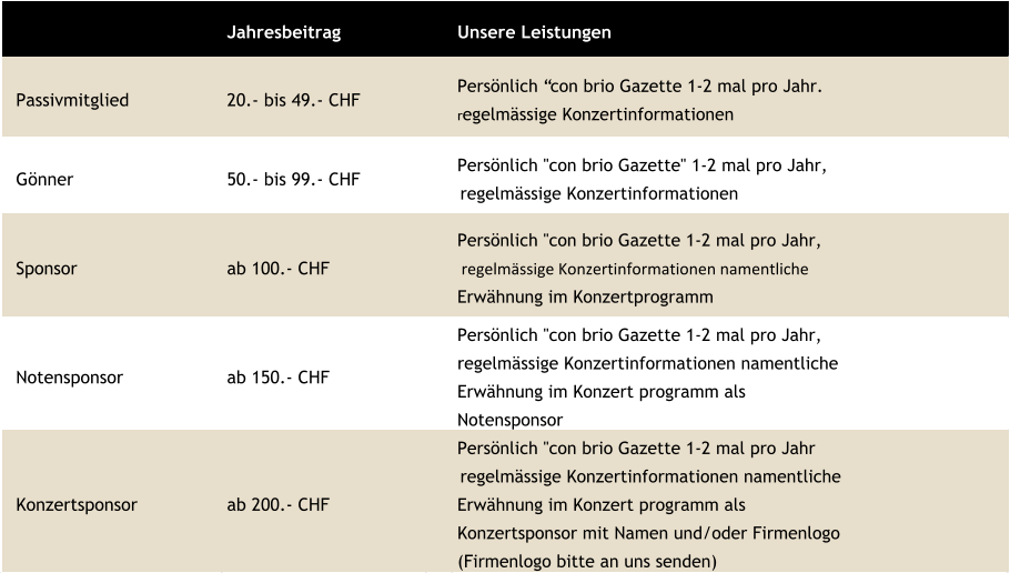 Jahresbeitrag Unsere Leistungen   Passivmitglied 20.- bis 49.- CHF Persönlich “con brio Gazette 1-2 mal pro Jahr. regelmässige Konzertinformationen   Gönner 50.- bis 99.- CHF Persönlich "con brio Gazette" 1-2 mal pro Jahr,  regelmässige Konzertinformationen   Sponsor ab 100.- CHF Persönlich "con brio Gazette 1-2 mal pro Jahr,  regelmässige Konzertinformationen namentliche  Erwähnung im Konzertprogramm   Notensponsor ab 150.- CHF Persönlich "con brio Gazette 1-2 mal pro Jahr,  regelmässige Konzertinformationen namentliche  Erwähnung im Konzert programm als  Notensponsor   Konzertsponsor ab 200.- CHF Persönlich "con brio Gazette 1-2 mal pro Jahr  regelmässige Konzertinformationen namentliche  Erwähnung im Konzert programm als  Konzertsponsor mit Namen und/oder Firmenlogo  (Firmenlogo bitte an uns senden)