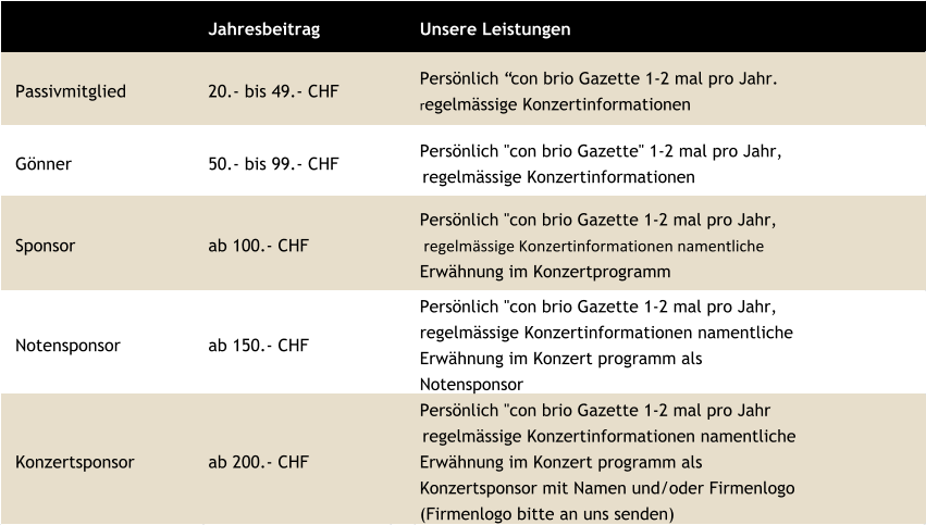 Jahresbeitrag Unsere Leistungen   Passivmitglied 20.- bis 49.- CHF Persönlich “con brio Gazette 1-2 mal pro Jahr. regelmässige Konzertinformationen   Gönner 50.- bis 99.- CHF Persönlich "con brio Gazette" 1-2 mal pro Jahr,  regelmässige Konzertinformationen   Sponsor ab 100.- CHF Persönlich "con brio Gazette 1-2 mal pro Jahr,  regelmässige Konzertinformationen namentliche  Erwähnung im Konzertprogramm   Notensponsor ab 150.- CHF Persönlich "con brio Gazette 1-2 mal pro Jahr,  regelmässige Konzertinformationen namentliche  Erwähnung im Konzert programm als  Notensponsor   Konzertsponsor ab 200.- CHF Persönlich "con brio Gazette 1-2 mal pro Jahr  regelmässige Konzertinformationen namentliche  Erwähnung im Konzert programm als  Konzertsponsor mit Namen und/oder Firmenlogo  (Firmenlogo bitte an uns senden)